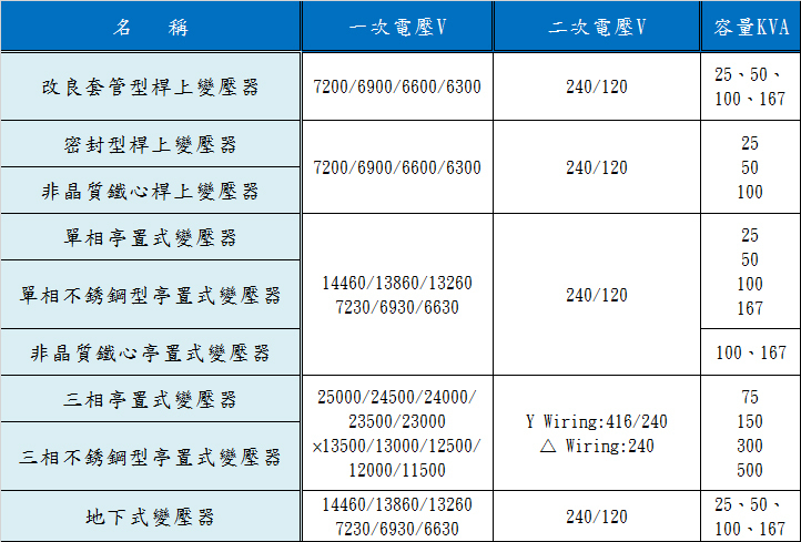 配電變壓器4